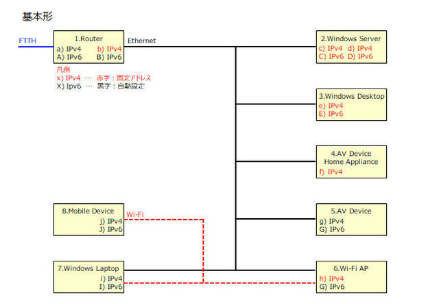 home-network-00.jpg