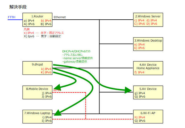 home-network-02.jpg