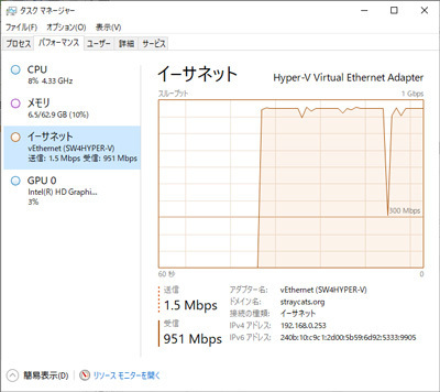 qnap-ts-228a-outbound-throughput-202412.jpg